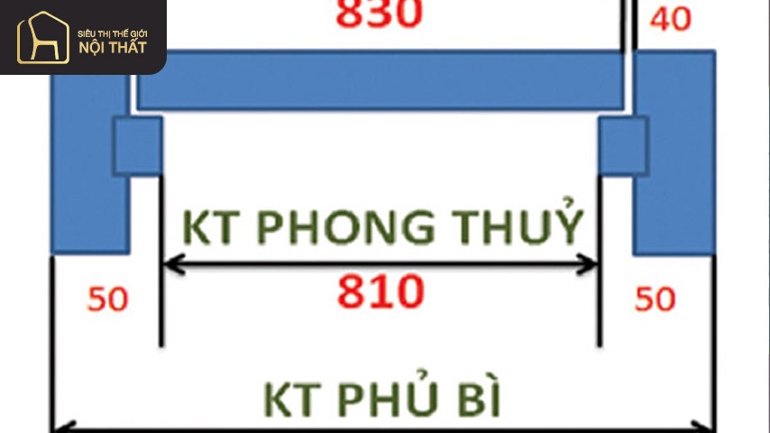 Kích thước cửa sổ theo phong thủy được tính theo tiêu chuẩn riêng